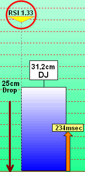 Graphic result DropJump with the Reactive Strength Index